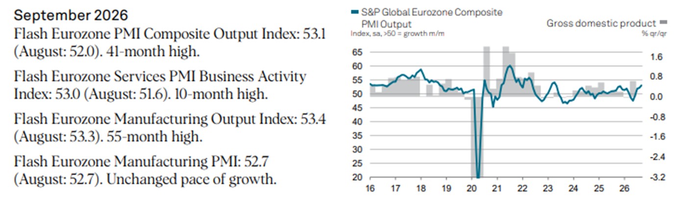 PMI flash de la zone euro — septembre 2026