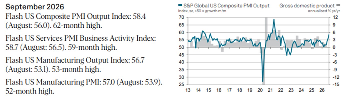 PMI flash des États-Unis — septembre 2026