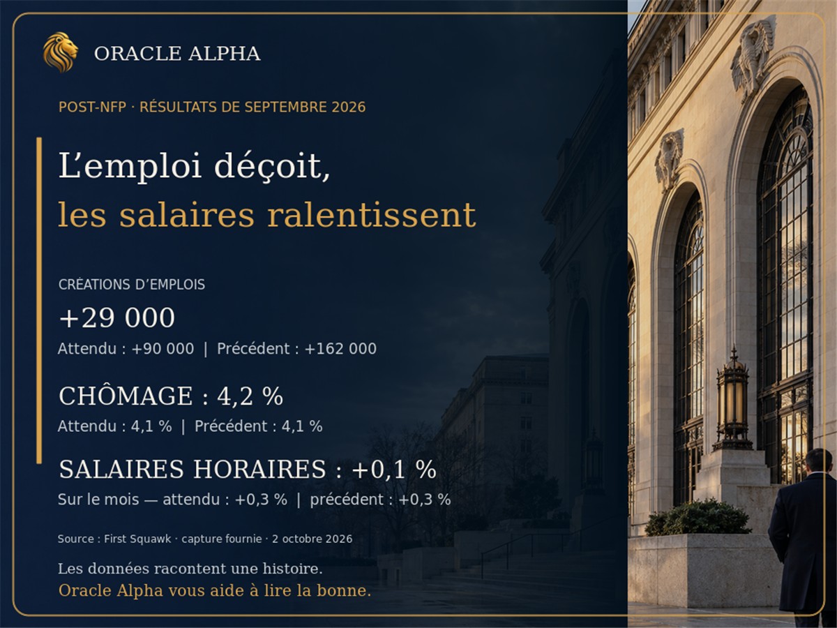 NFP : octobre s'éloigne, mais décembre reste ouvert