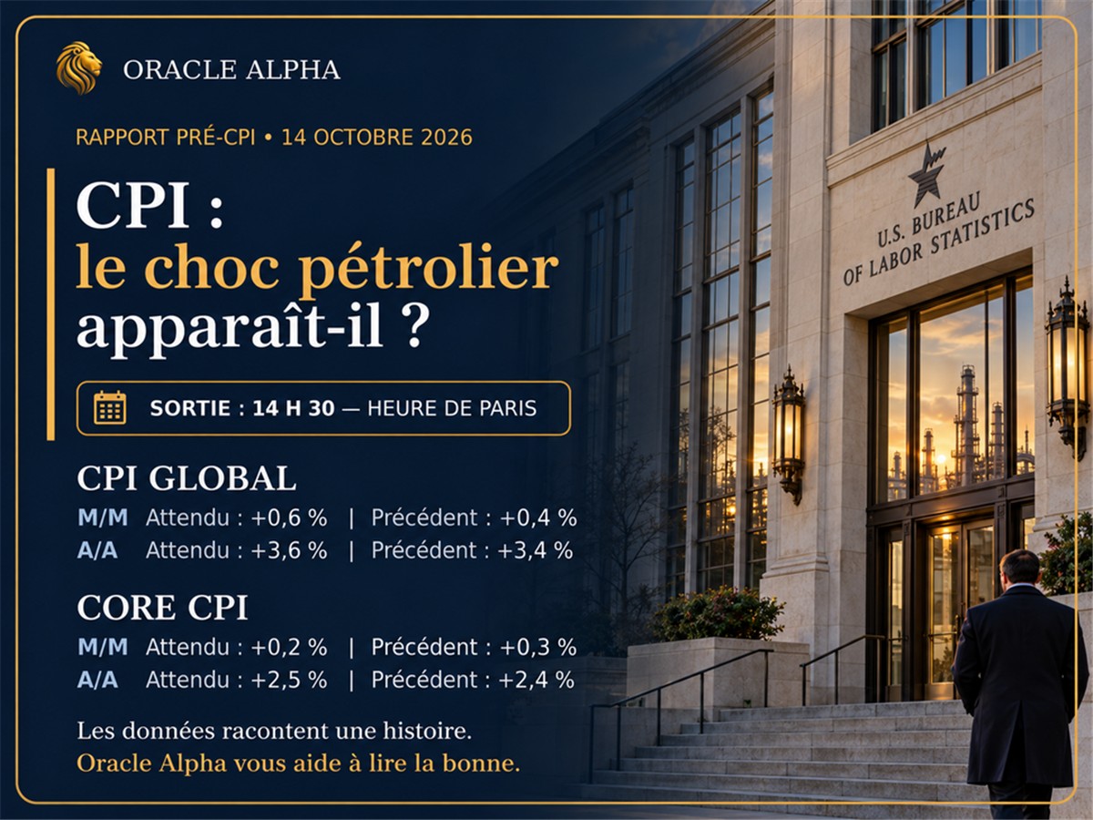 CPI américain : le choc pétrolier apparaîtra-t-il enfin ?